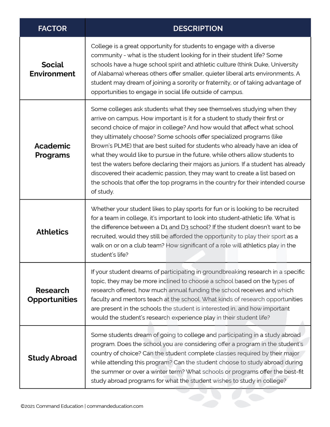 College Planning Worksheet  Command Education Pertaining To Choosing A College Worksheet