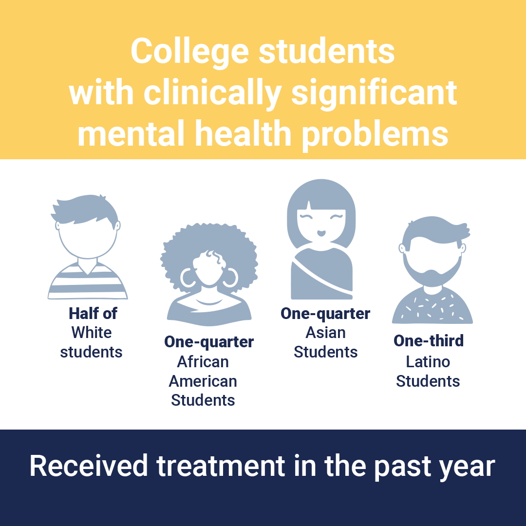 mental health research students