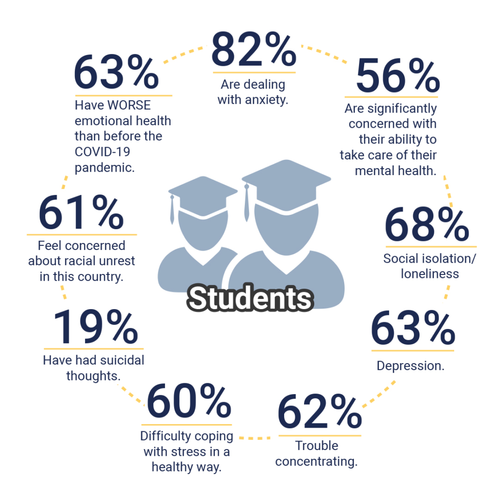 mental health presentation for college students