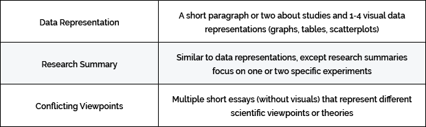 Reading strategy table for ACT science portion including data representation, research summary and conflicting viewpoints